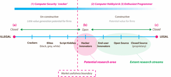 Legal-to-Illegal-Dimensions-of-Hacking.gif