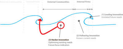 Hacker-Innovation-Wave-Cycle.gif
