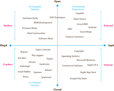 Innovation-types-along-illegal-to-legal-dimensions.png