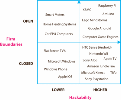 Hackability-&-Firm-Boundaries.gif