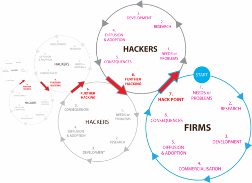 Hacker-Innovation-Cycles-in-Product-Innovation.gif