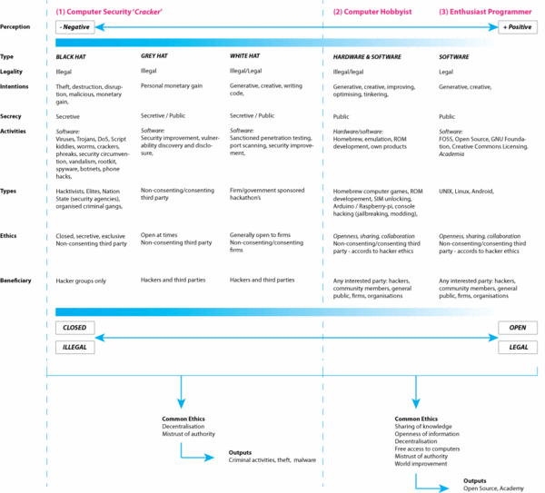 Typology-of-Hacker-Classes.gif