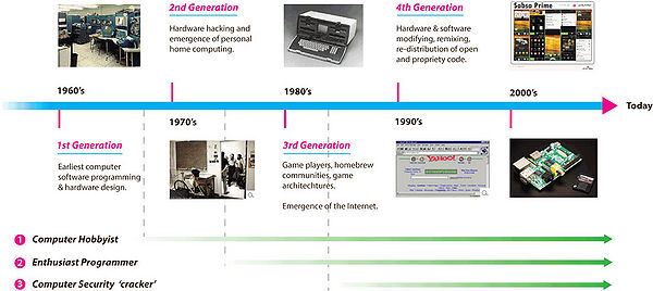 HACKER-TYPES-AND-GENERATIONS5.jpg