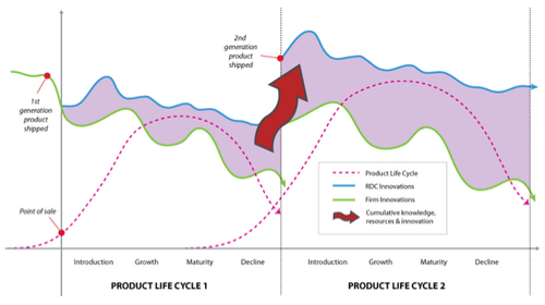 Cumulative-knowledge-spillovers-in-hacker-innovation-product-life-cycles.png